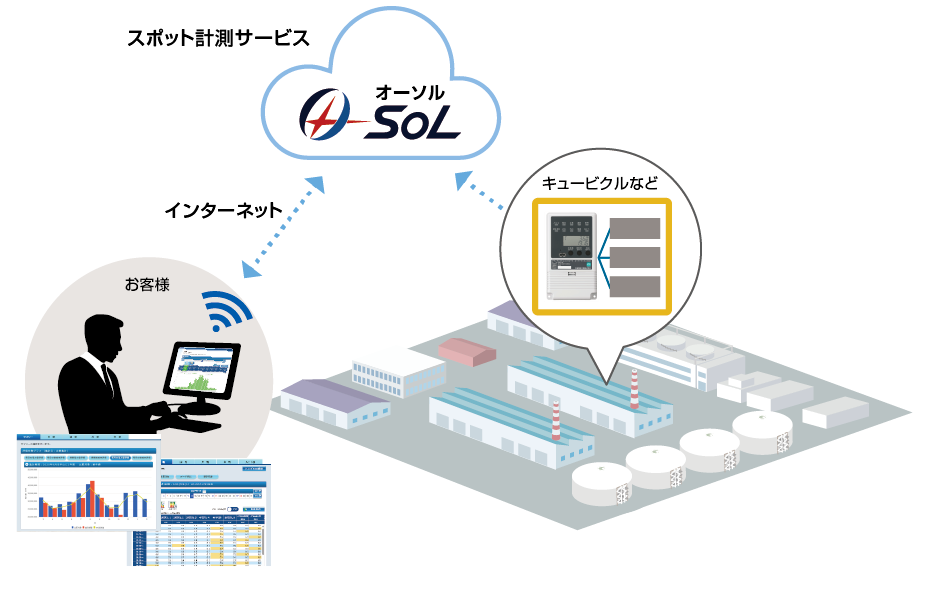 スポット計測サービス