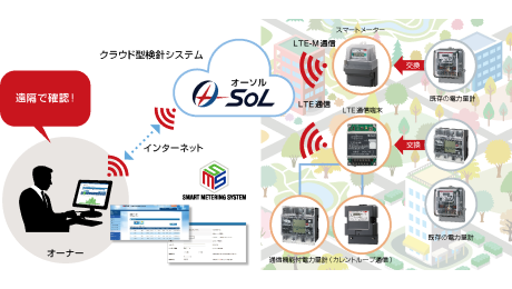 らくらく検針システム