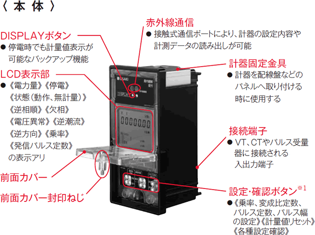 技術情報（電力量計（誘導形電力量計形状互換））, 42% OFF