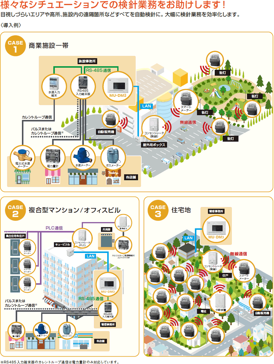 Mu Dm3 集中自動検針システム2 製品カテゴリからえらぶ 製品をさがす 製品 サービス情報 大崎電気工業株式会社