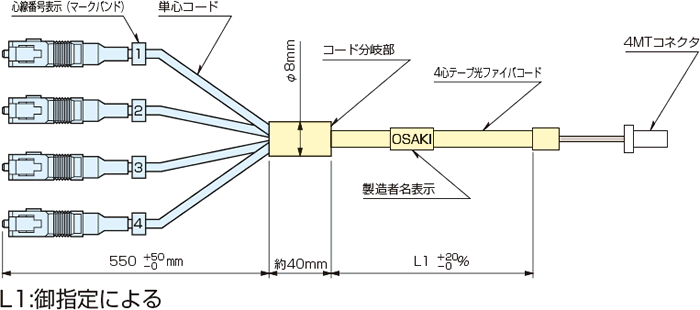 スチールフレームキャノピー 3m×6m×2.9m - 2